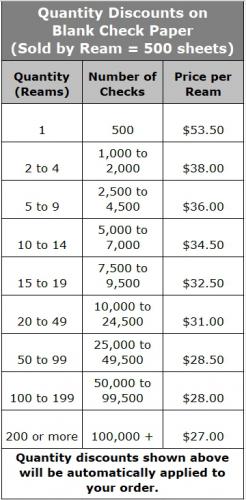 blank-check-paper-pricing-3-checks-page