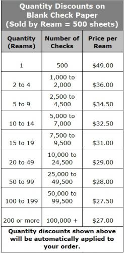 pricing-chart-blank-check-stock.jpg