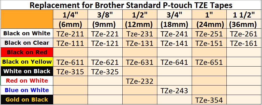 Brother Ink Compatibility Chart